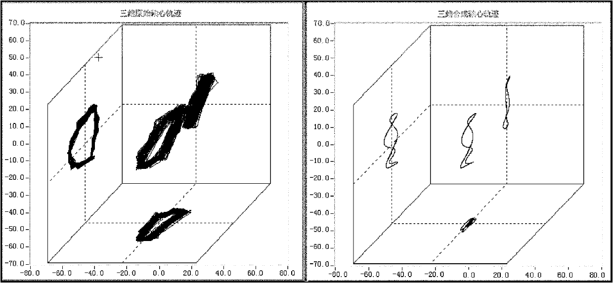 Fault diagnosis method of compressor shafting based on three-dimensional space axle center orbit