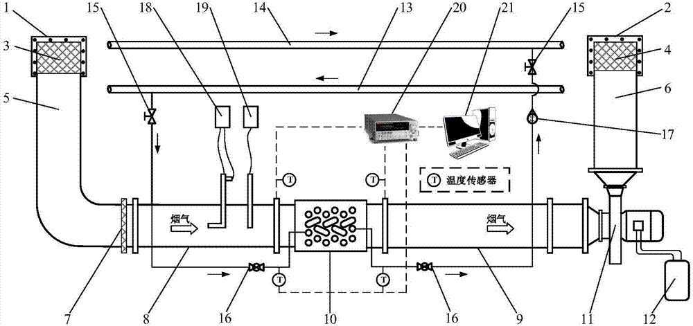 Device and method for testing ash accumulation characteristics of flue gas waste heat exchanger