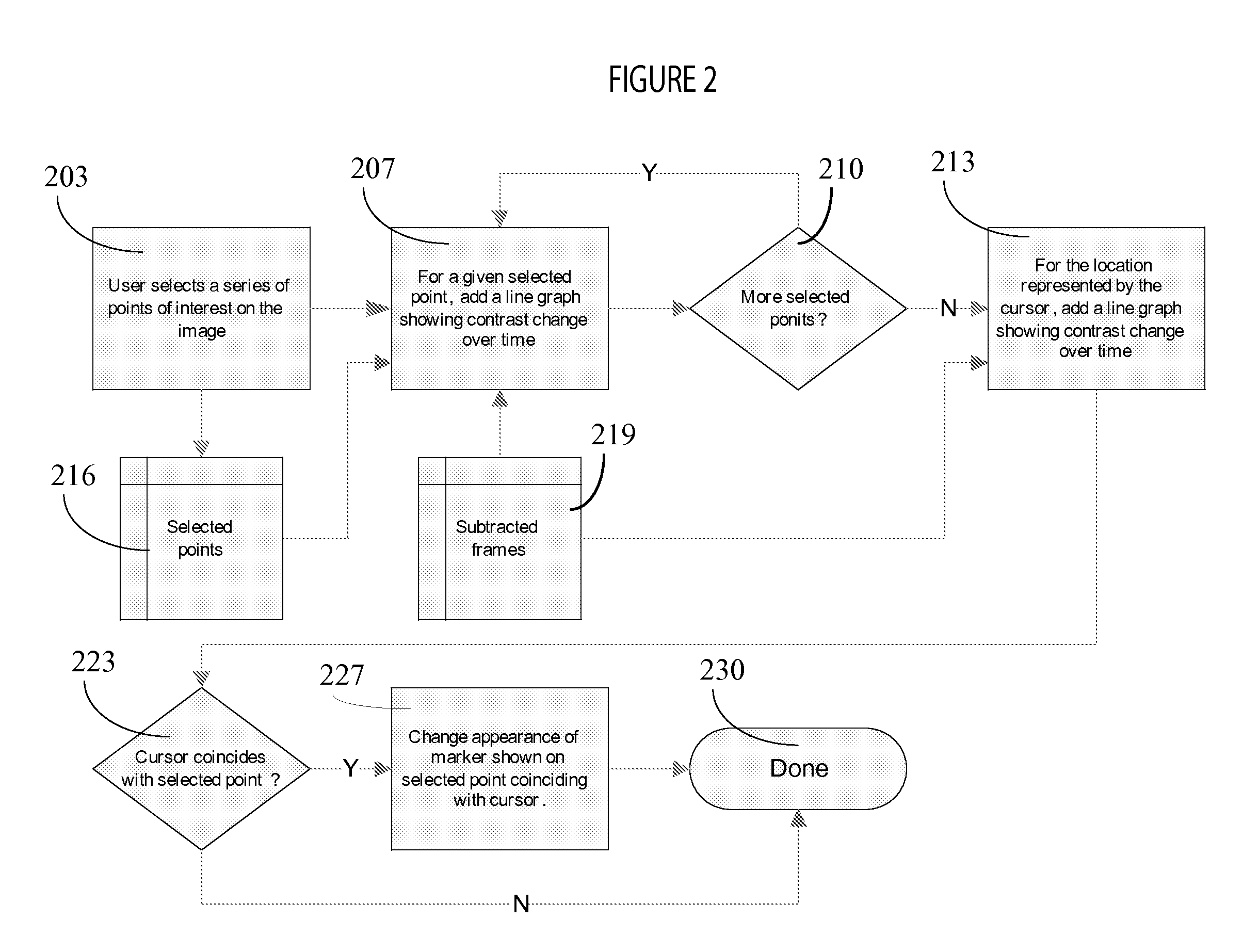 Method of Visualization of Contrast Intensity Change Over Time in a DSA Image