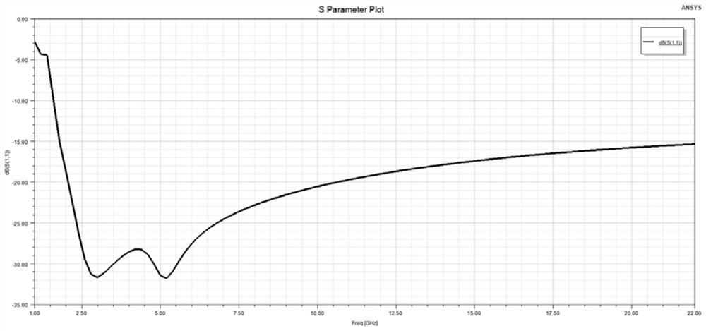 Small ultra-wideband circularly polarized planar helical antenna