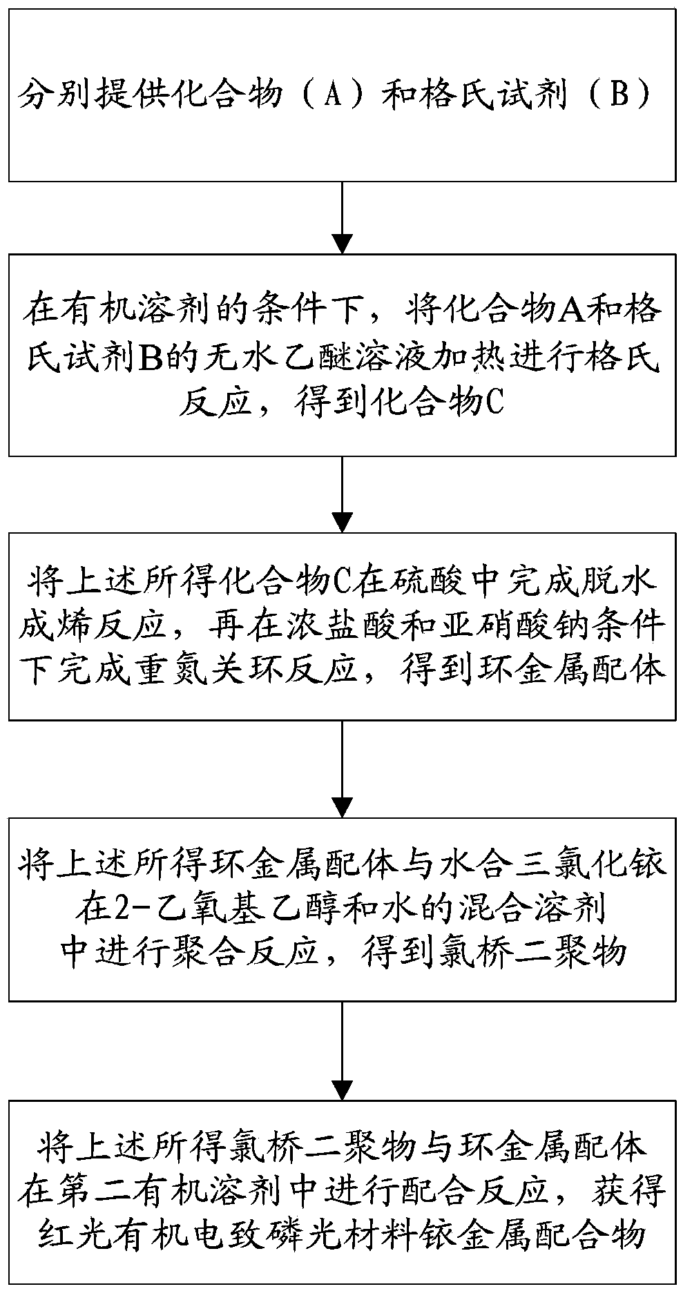 Red organic electrophosphorescent material iridium metal complex, preparation method thereof, and organic electroluminescent device