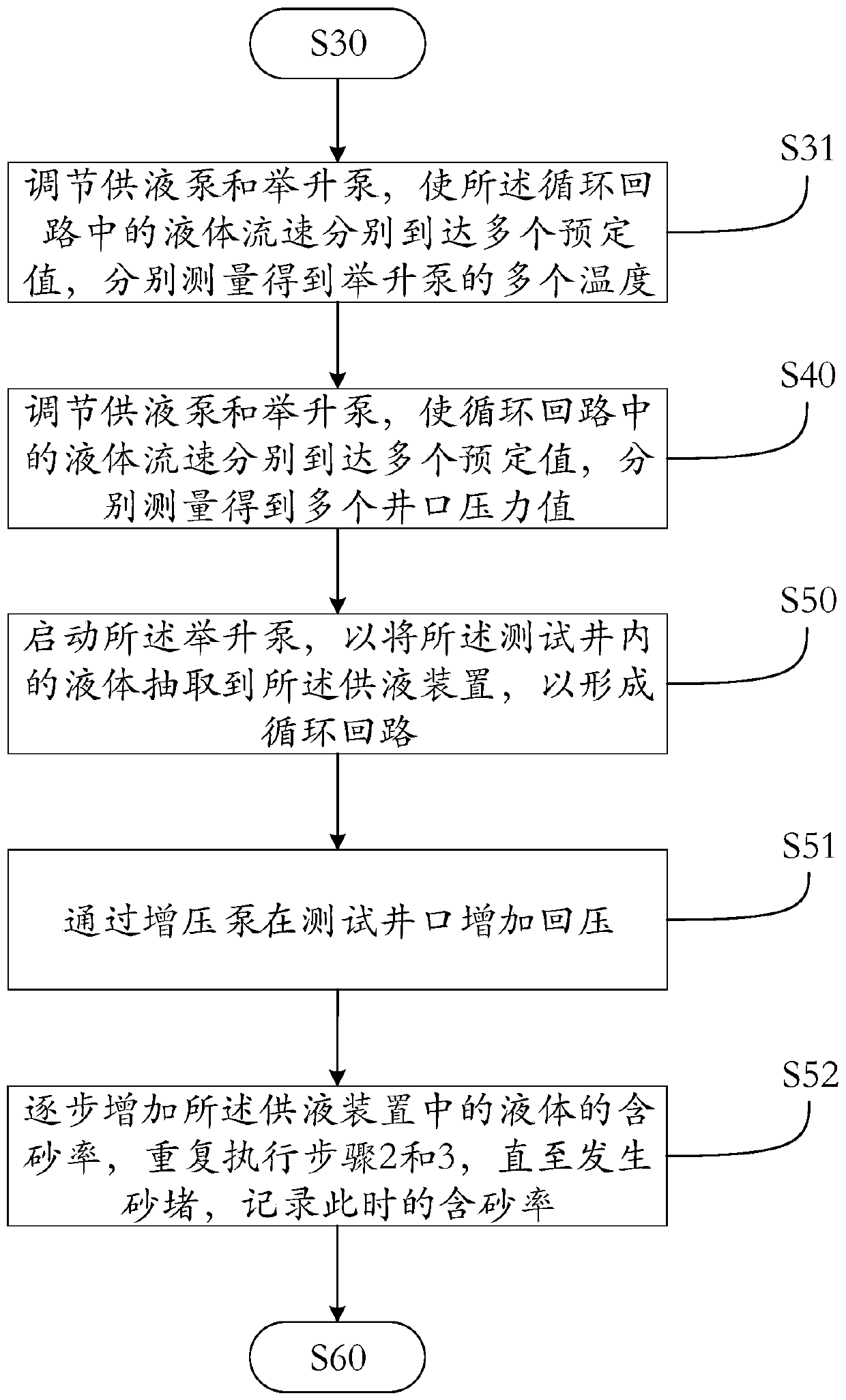 Test method for sand discharge capacity of lift pump