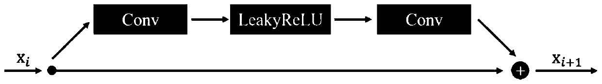 Image reconstruction model training method and image super-resolution reconstruction method and device