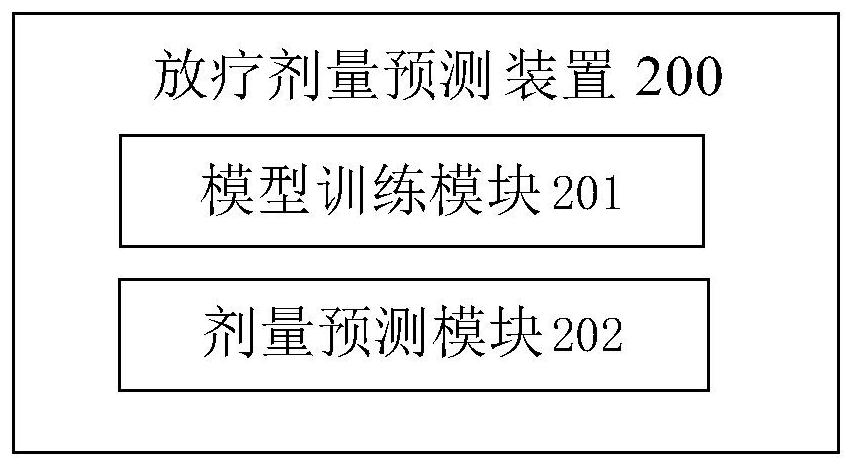 Dose prediction method and device for robot radiotherapy equipment