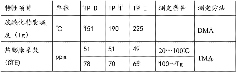 Semi-interpenetrating polymer network polyimide resin composition and film-like adhesive prepared from same