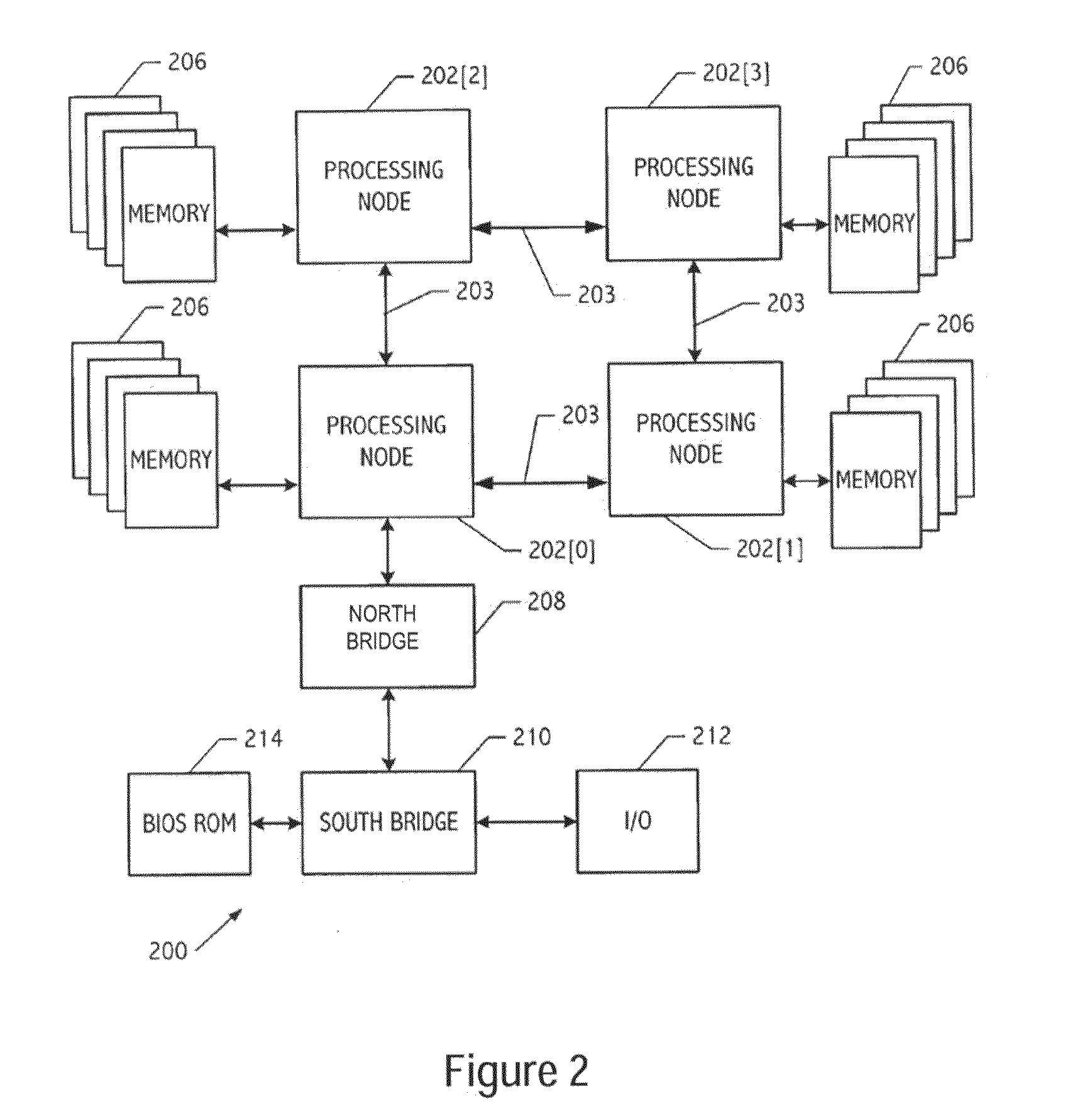 Distributed Multi-Core Memory Initialization