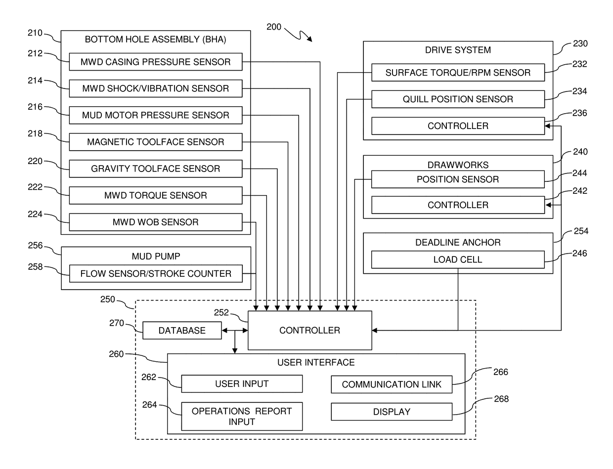 Efficiency tracking system for a drilling rig