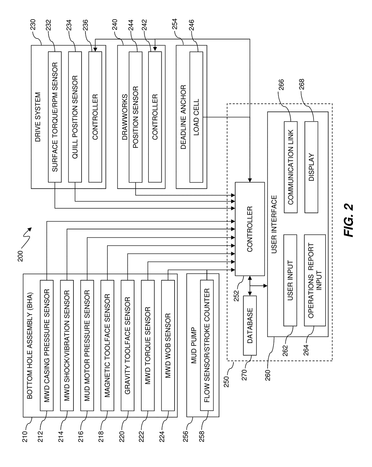 Efficiency tracking system for a drilling rig