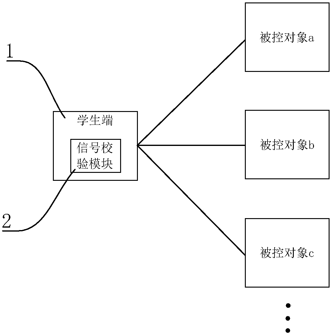 Information processing mechanism of training system