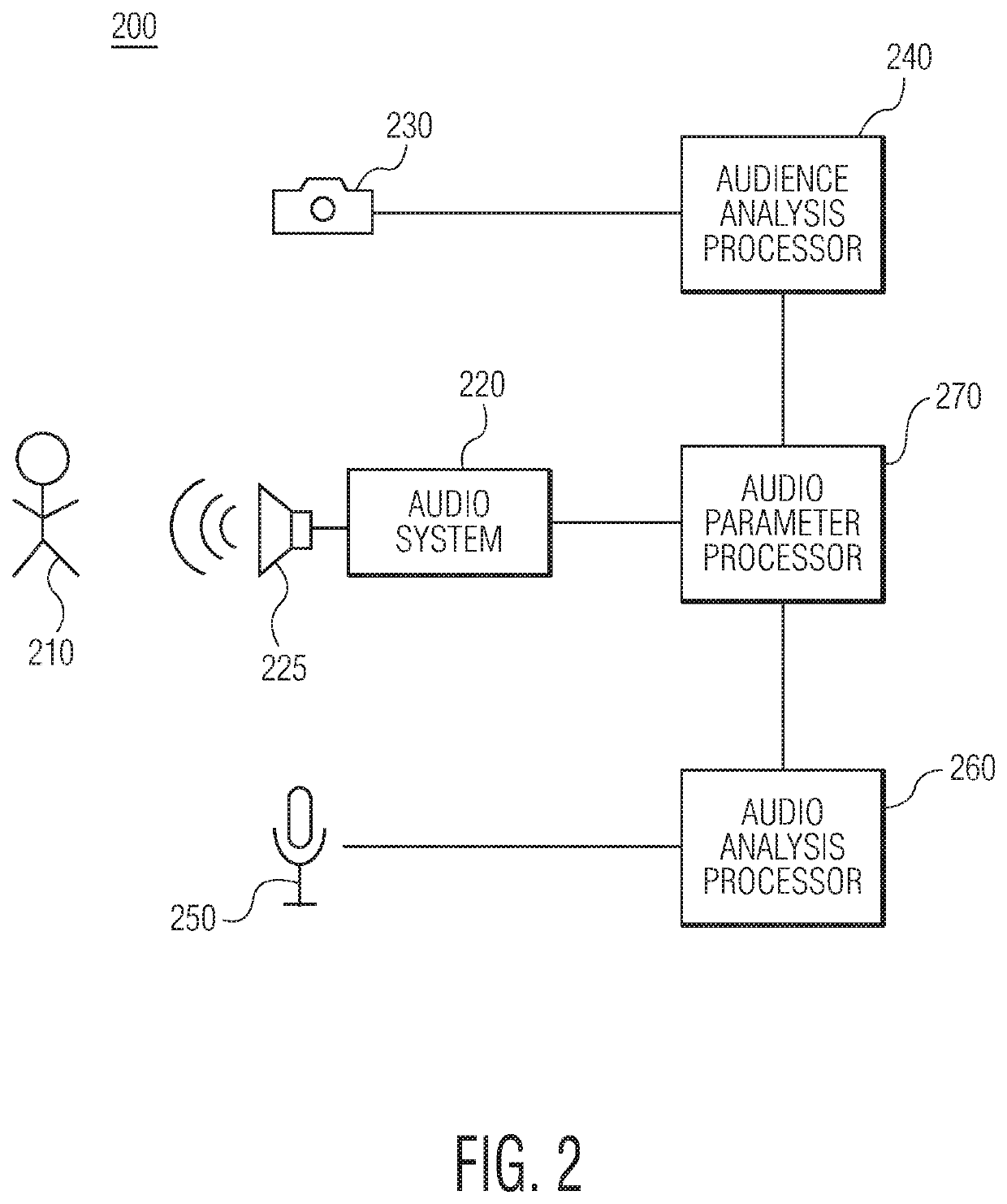 Media presentation system using audience and audio feedback for playback level control