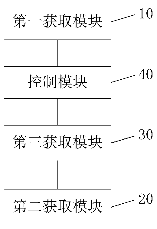 Control method and control device for pure electric vehicle and its cooling system