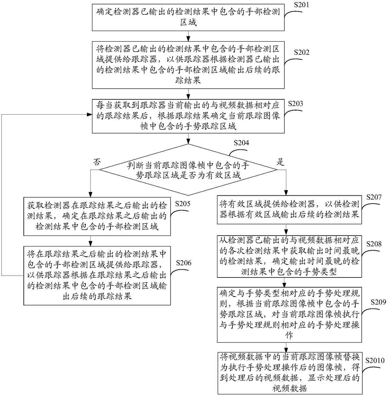 Video data-based gesture processing method, device, and computing device