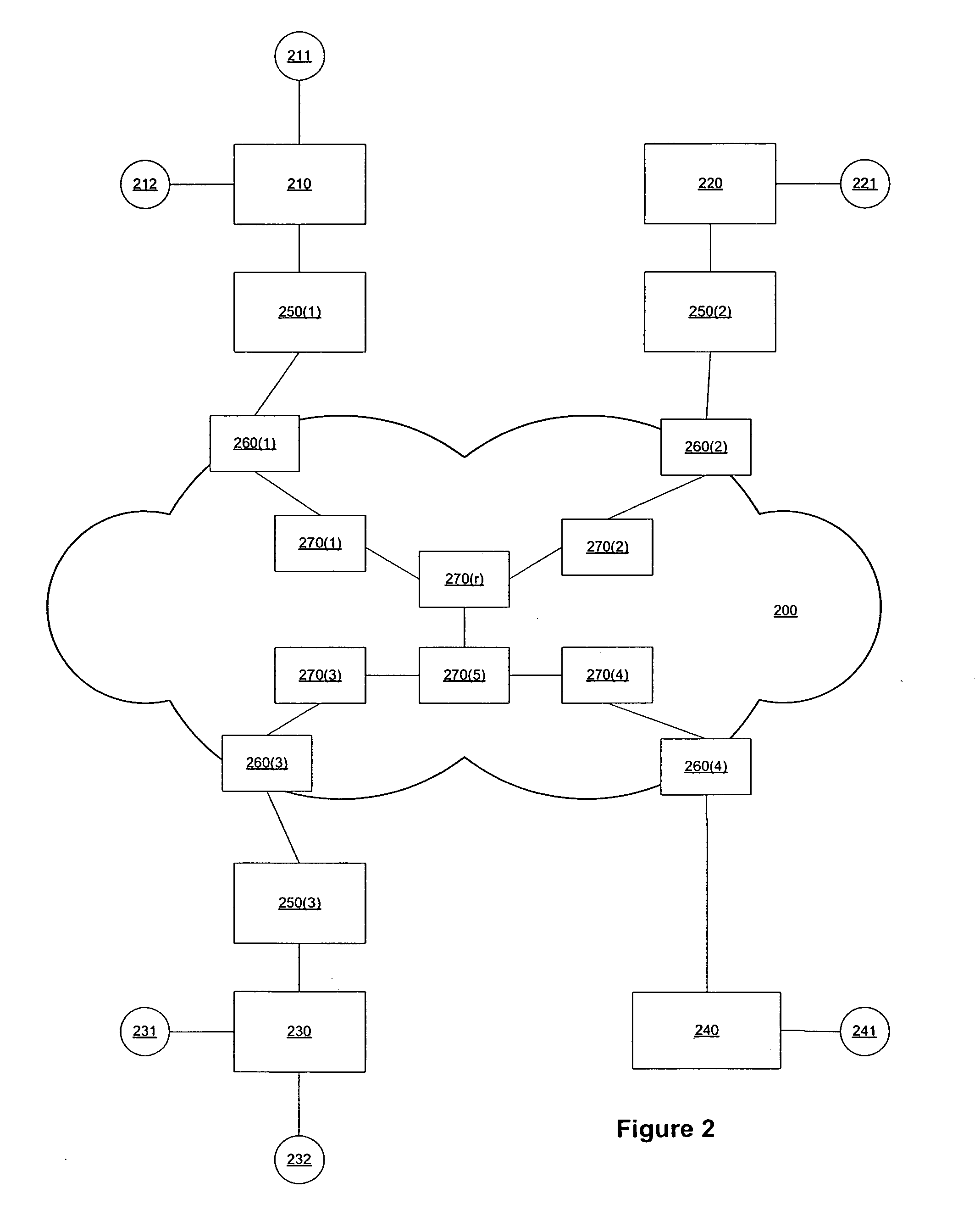 Root node redundancy for multipoint-to-multipoint transport trees