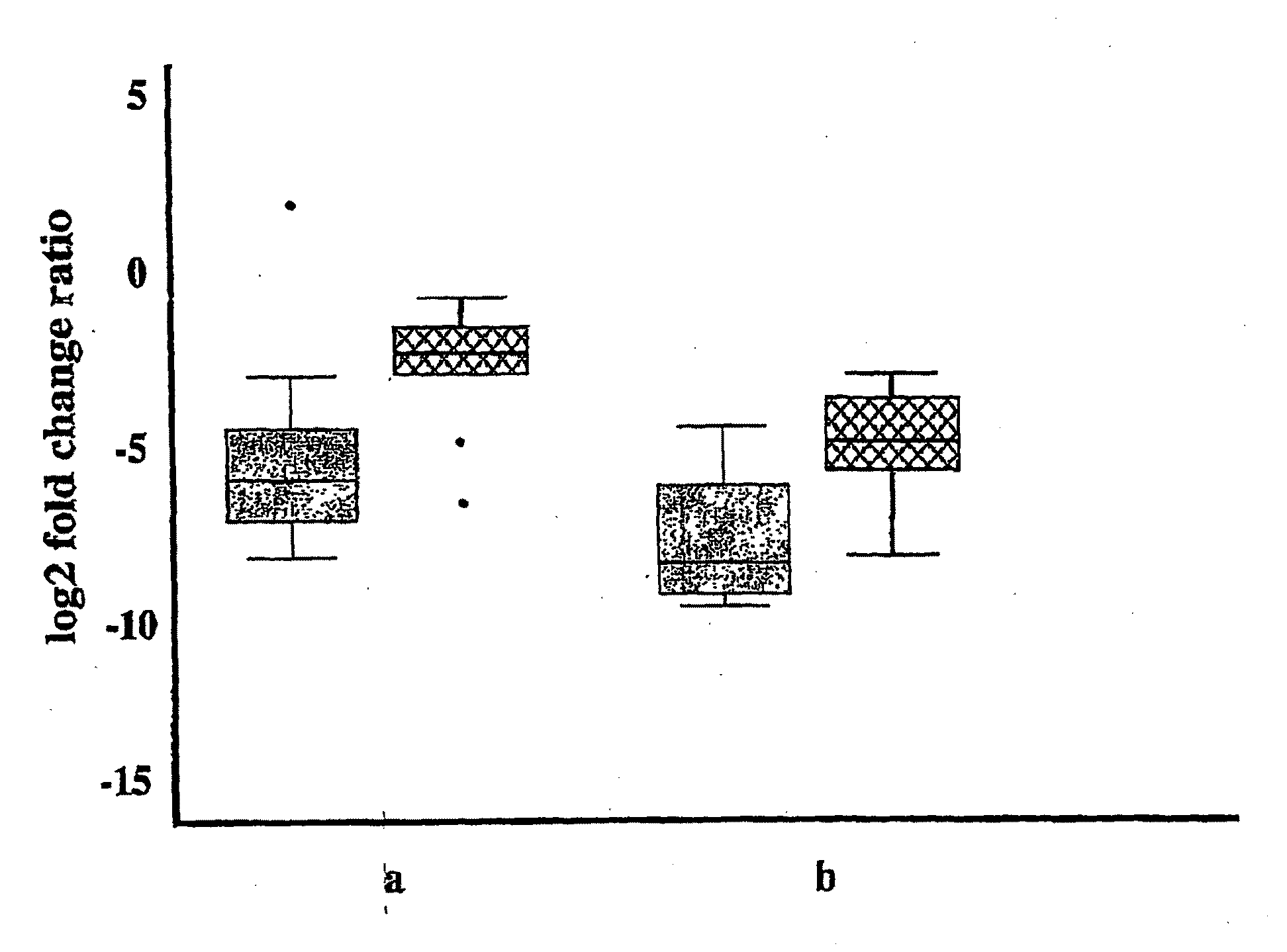 Urine markers for detection of bladder cancer