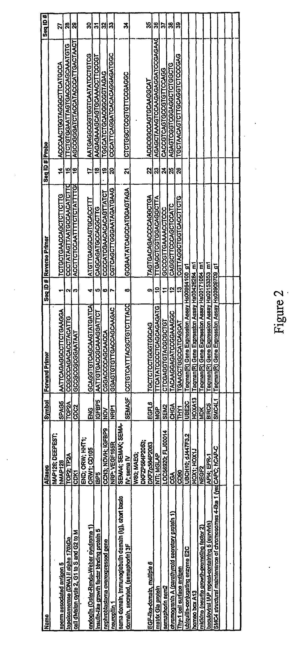 Urine markers for detection of bladder cancer