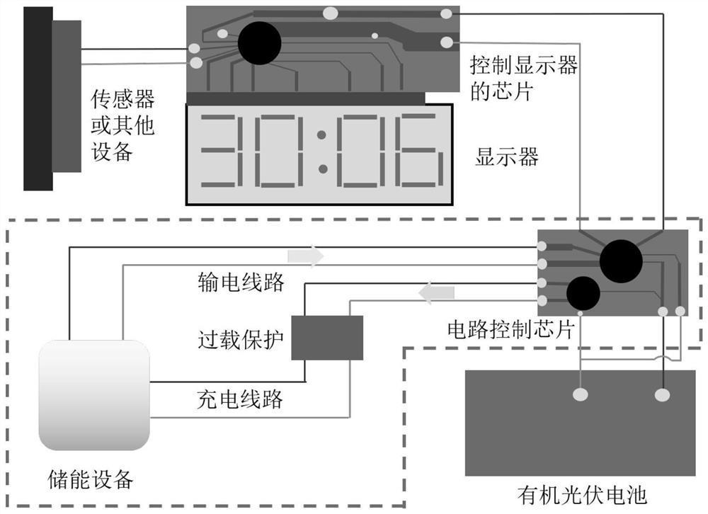 A micro-power electronic product integrating organic photovoltaic cells