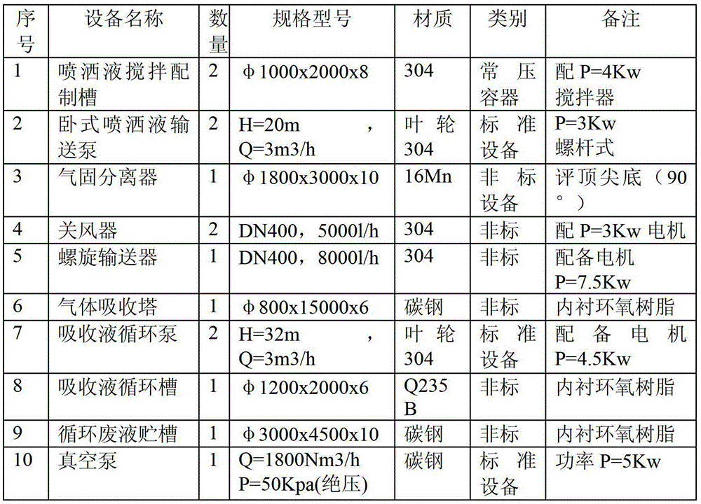 A kind of deworming and insecticidal, bacteriostatic and bactericidal environment-friendly fertilizer and its production process and application method