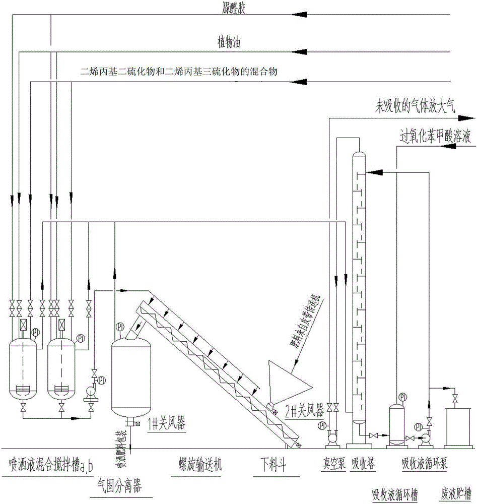 A kind of deworming and insecticidal, bacteriostatic and bactericidal environment-friendly fertilizer and its production process and application method