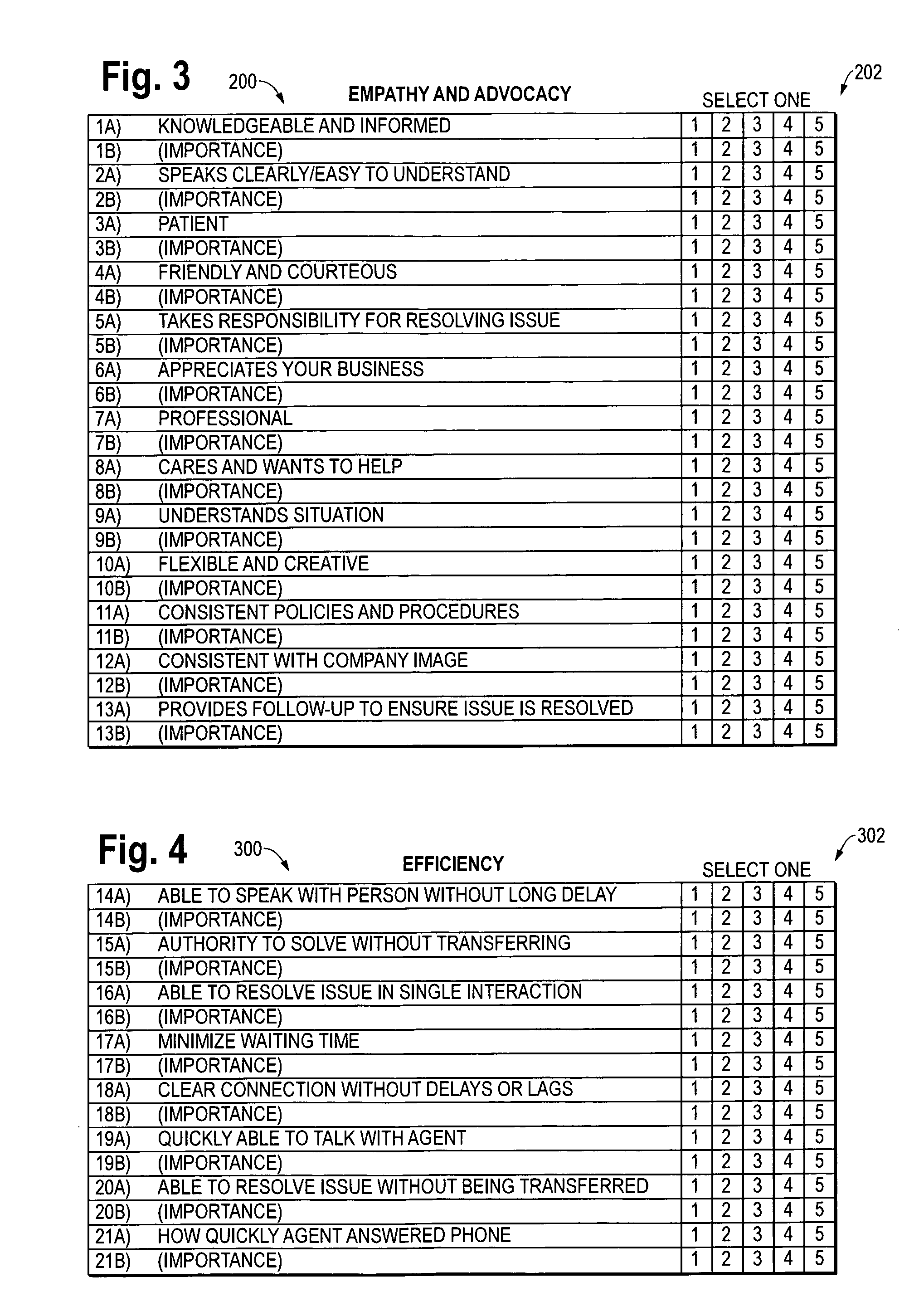 Method of evaluating contact center performance