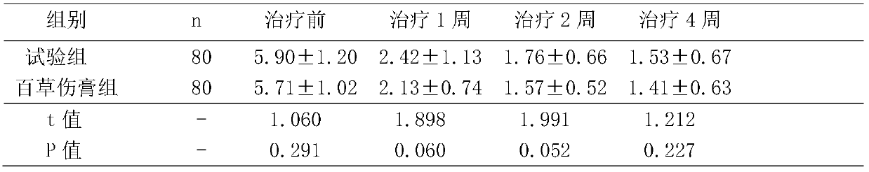 A kind of traditional Chinese medicine gel preparation for treating muscle injury and bone disease