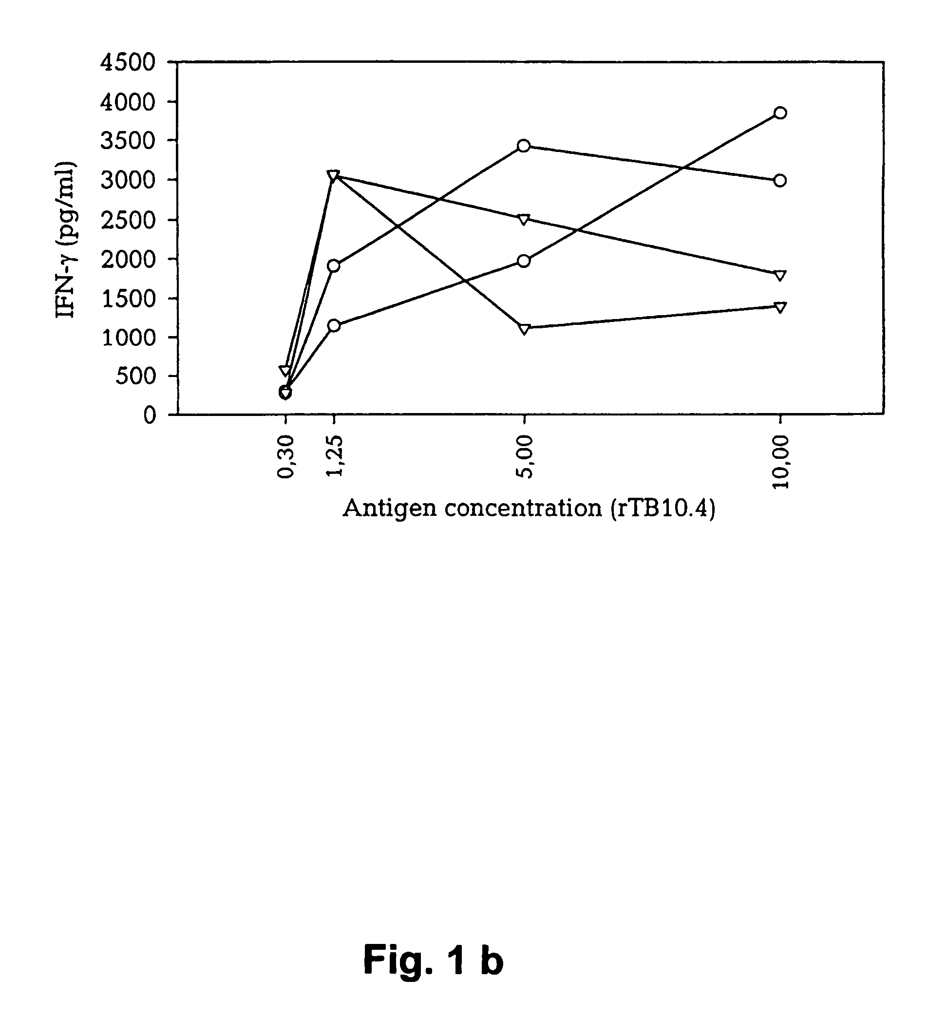 Tuberculosis vaccine and diagnostics based on the Mycobacterium tuberculosis sat-6 gene family