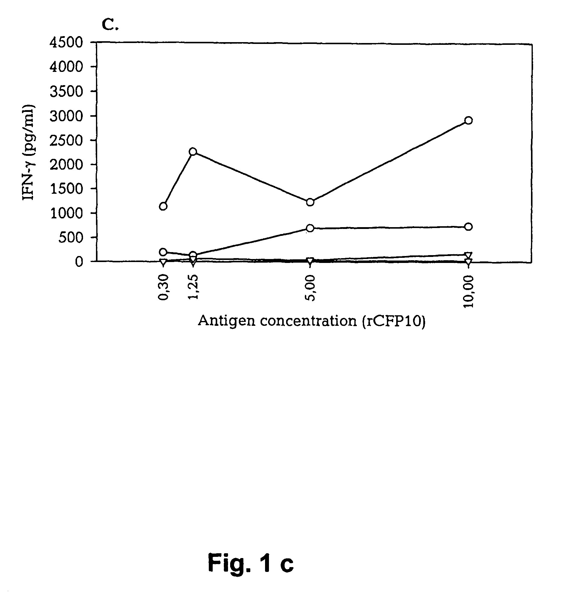 Tuberculosis vaccine and diagnostics based on the Mycobacterium tuberculosis sat-6 gene family