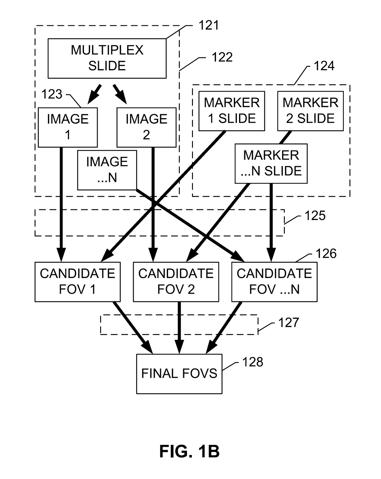 Image processing method and system for analyzing a multi-channel image obtained from a biological tissue sample being stained by multiple stains