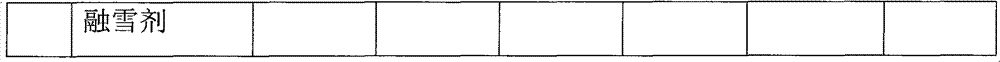 Method for preparing environment-friendly coated snow-melting agent