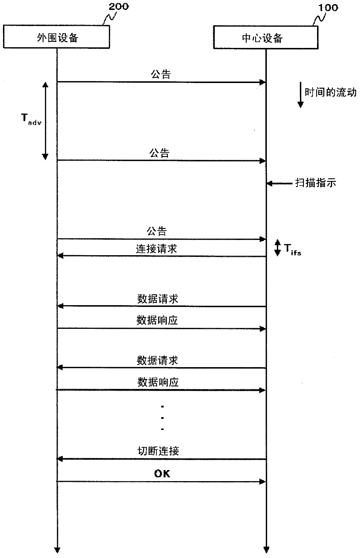 Wireless communication device, wireless communication method, center device, and recording medium