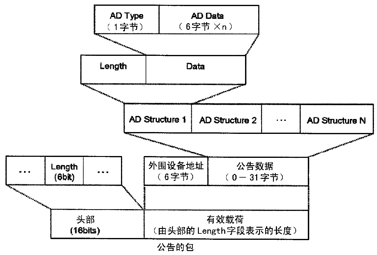 Wireless communication device, wireless communication method, center device, and recording medium