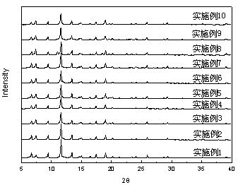 Macroporous hybrid material and preparation method thereof