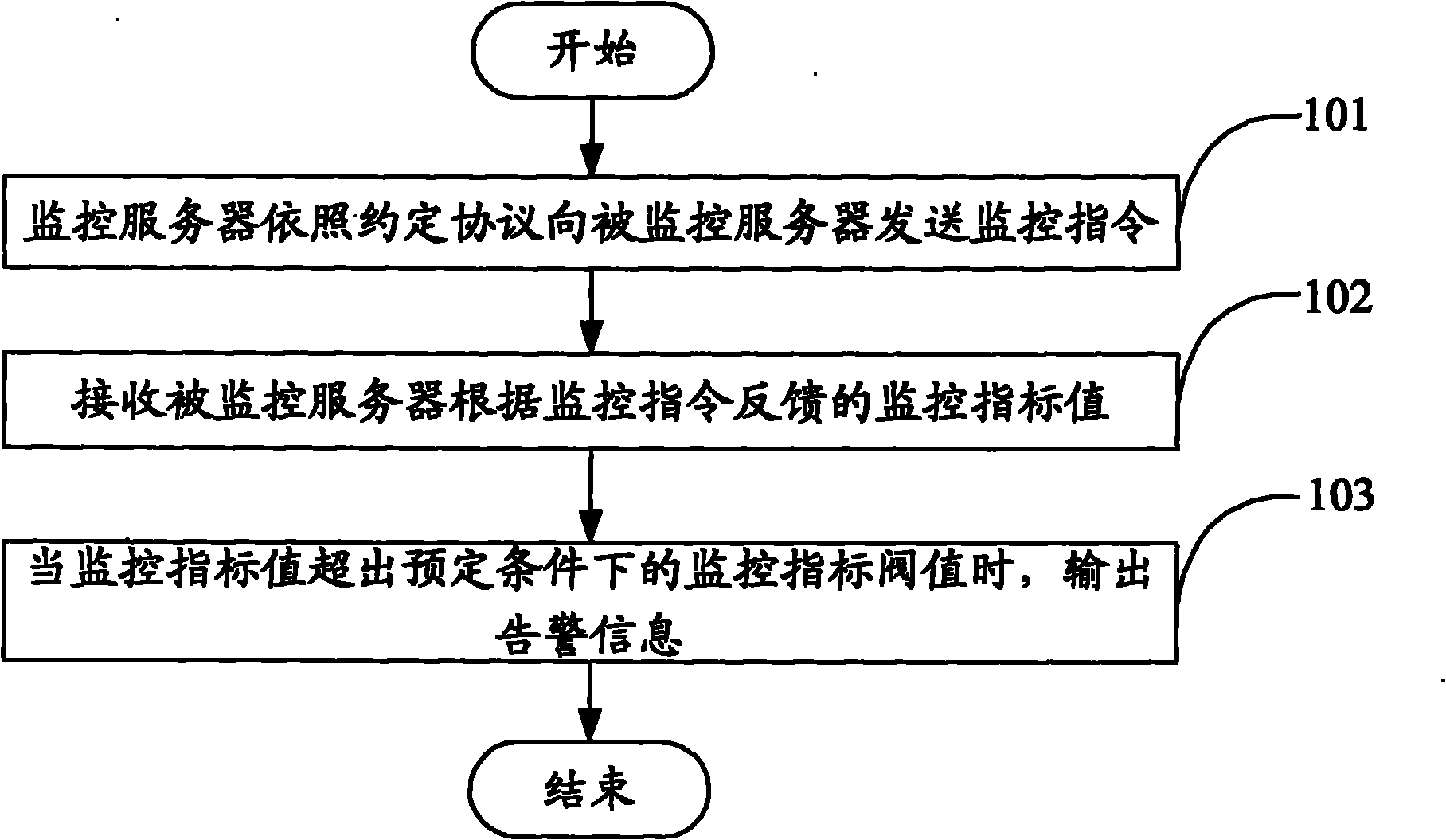 Monitoring method, server and system based on proxy-free mode