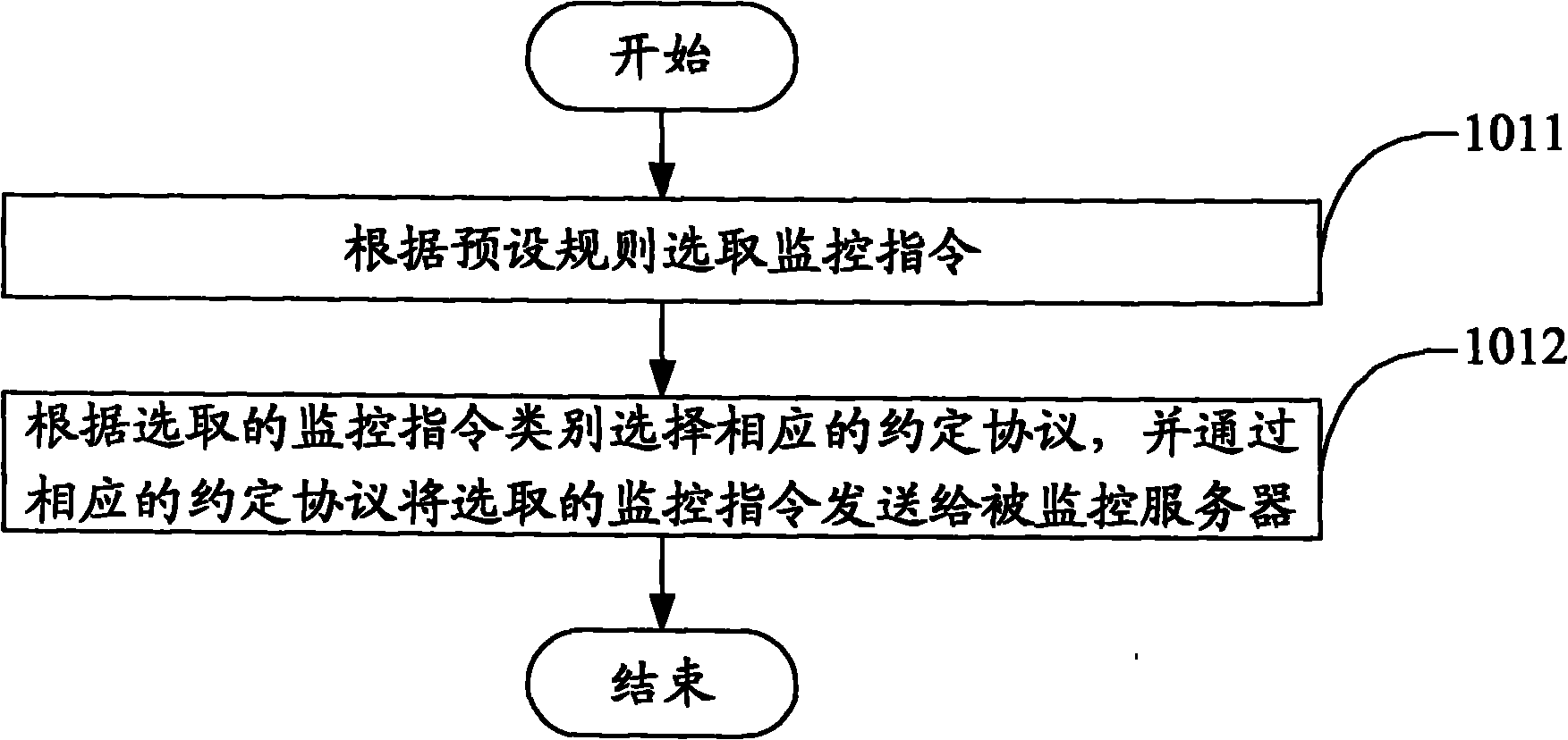 Monitoring method, server and system based on proxy-free mode