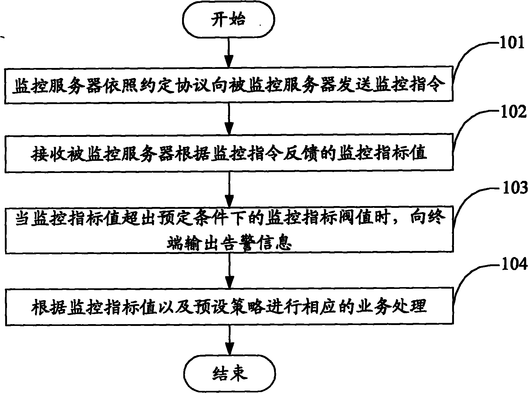 Monitoring method, server and system based on proxy-free mode