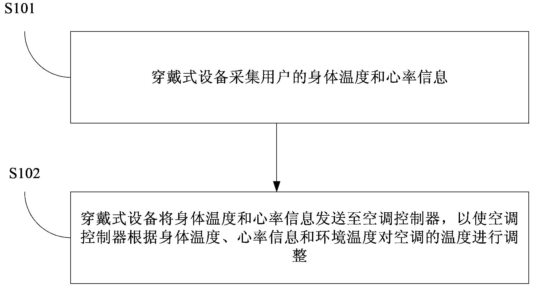 Air conditioner control method and air conditioner system