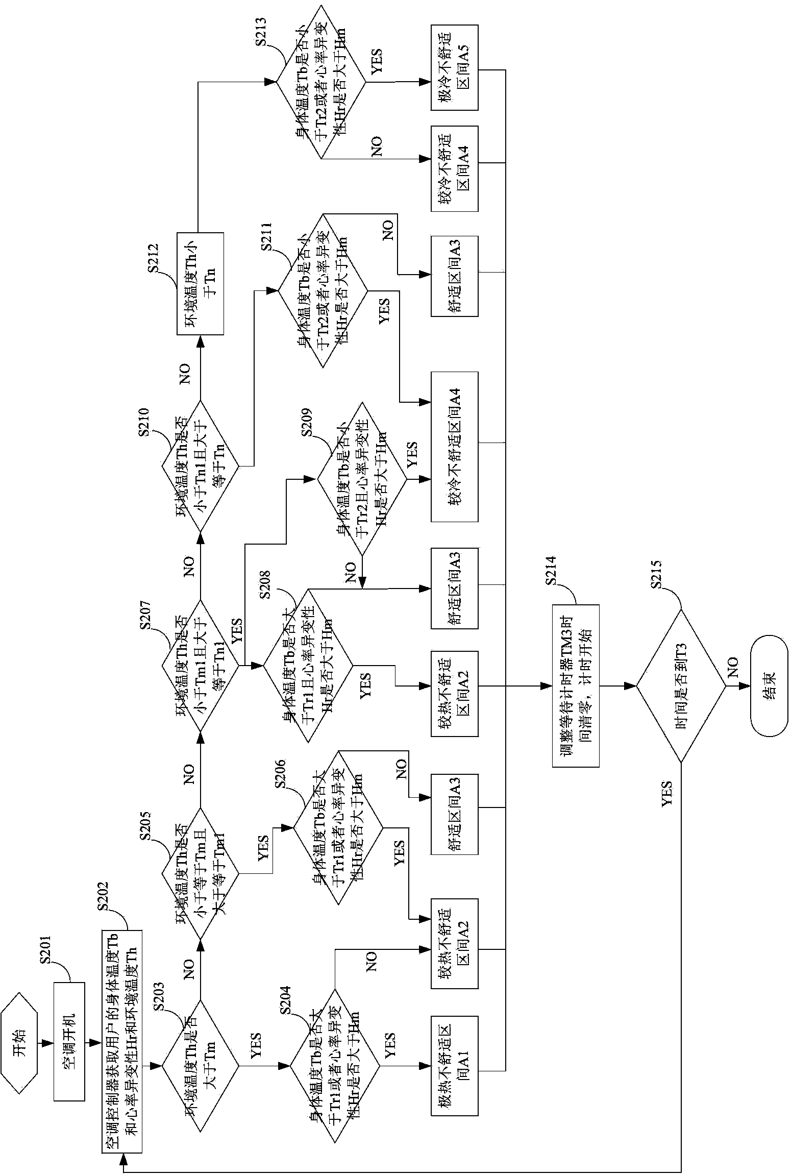 Air conditioner control method and air conditioner system