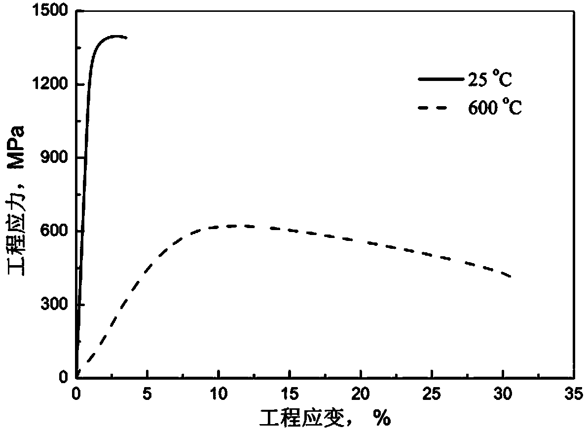 Preparation method of TiBw/Ti-6Al-4V composite bar adopting quasi-continuous reticular structure