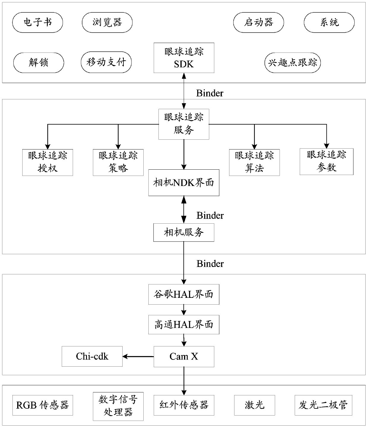 Fixation point calibration method and related equipment