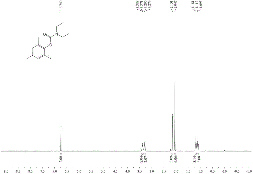 Synthetic method for romatic carbamic acid ester