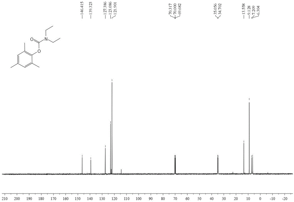 Synthetic method for romatic carbamic acid ester