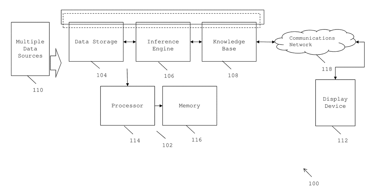 System and method for computing critical data of an entity using cognitive analysis of emergent data