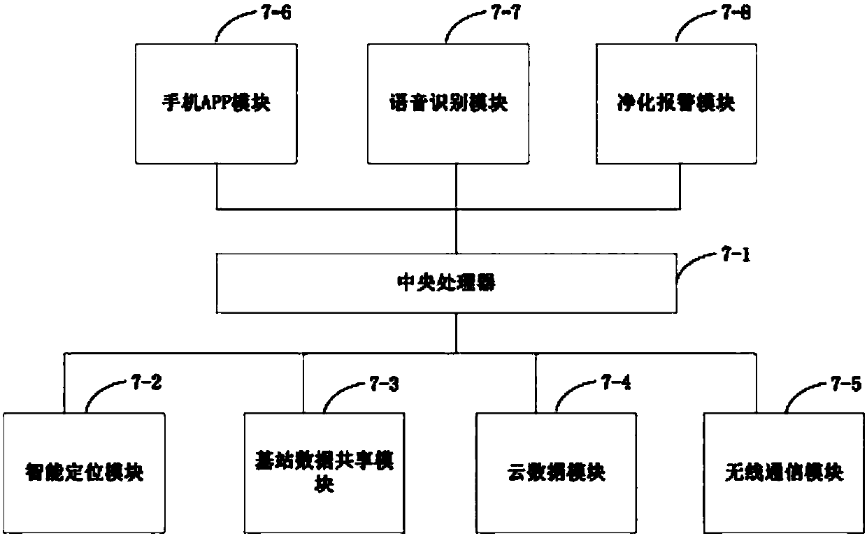 Air purifying method of air purifier