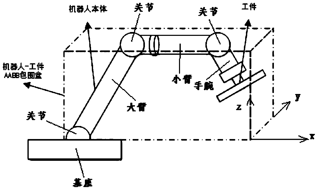 Industrial robot collision preventing method