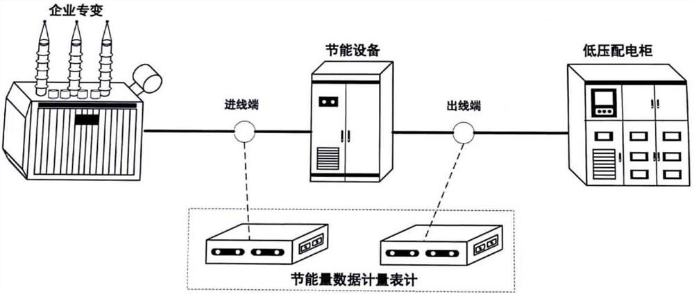 A method for identifying falsification of energy-saving data of energy-saving equipment in power distribution system