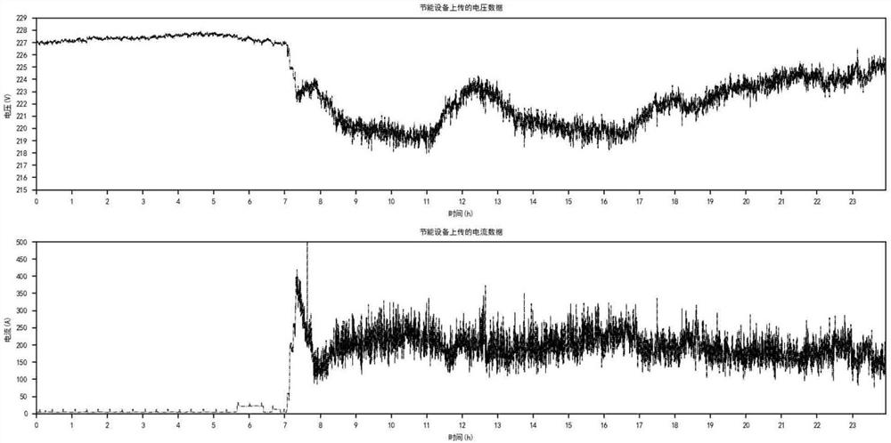 A method for identifying falsification of energy-saving data of energy-saving equipment in power distribution system