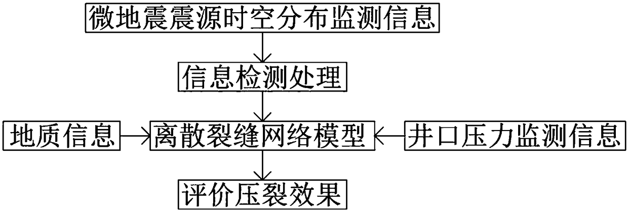 Post-pressurization capacity evaluation method based on microseism interpretation results