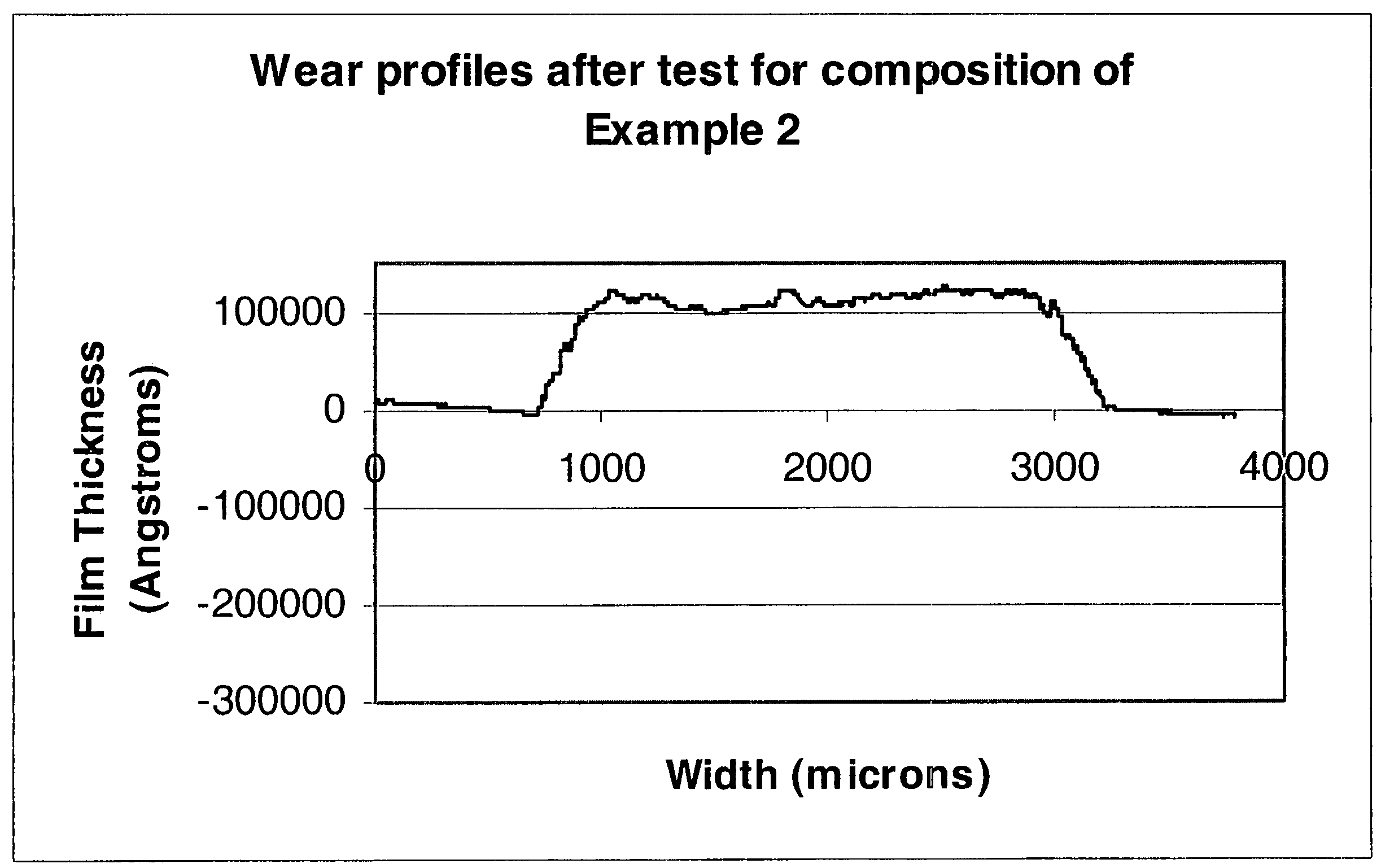 Polymer conductive composition containing zirconia for films and coatings with high wear resistance