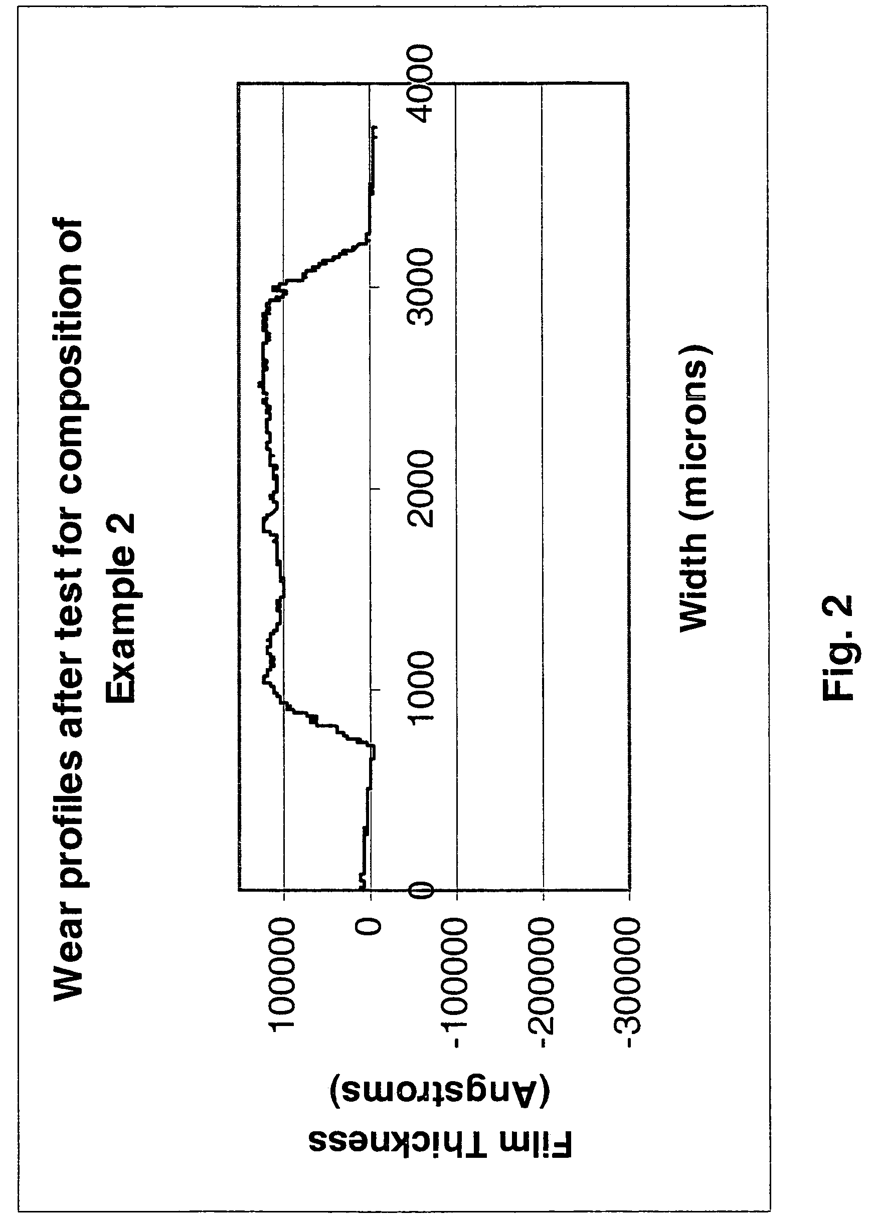 Polymer conductive composition containing zirconia for films and coatings with high wear resistance