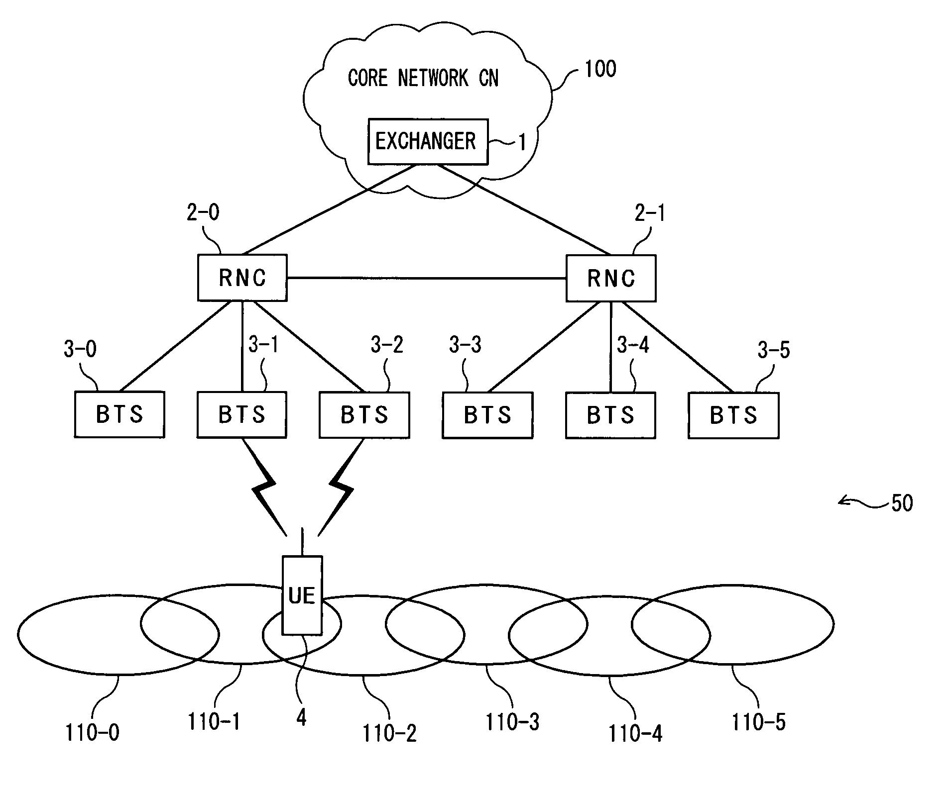 Packet transferring/transmitting method and mobile communication system