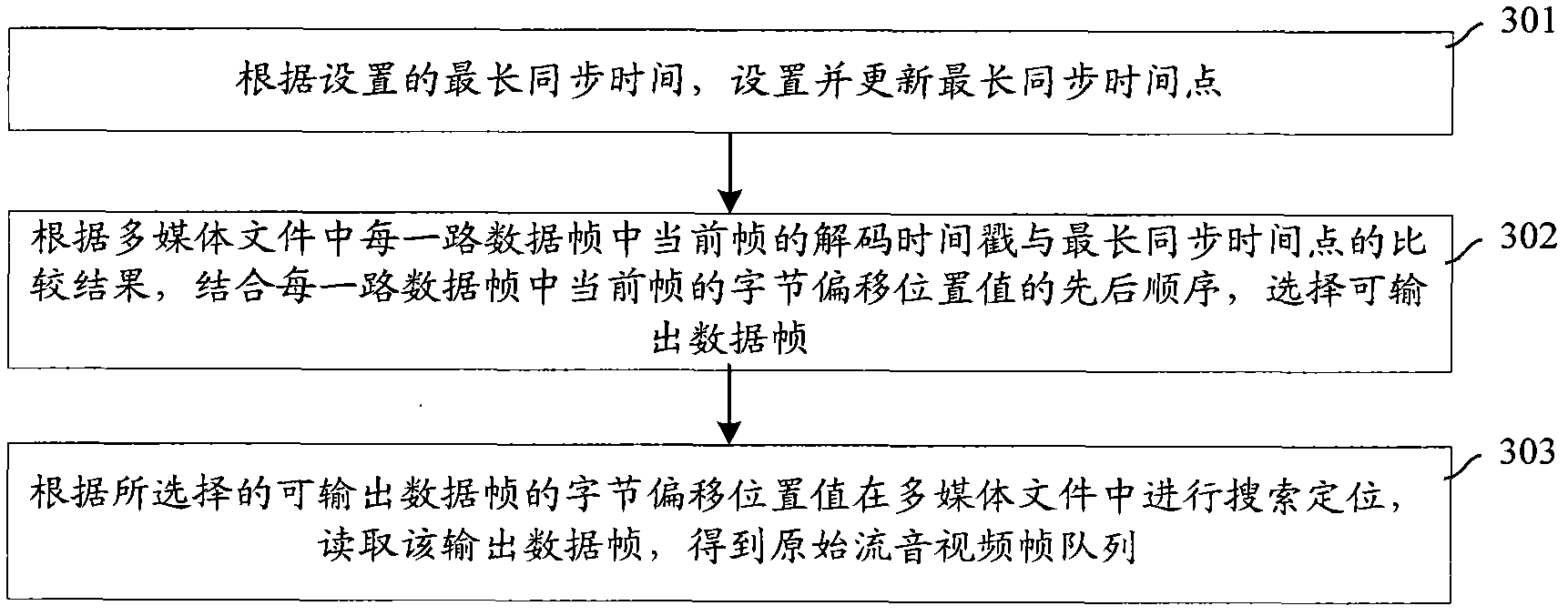 Demultiplexing method and demultiplexing device for audio and video data in multimedia files